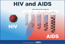 Targeting HIV Transmission Rates