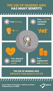 Health benefits of hearing aids