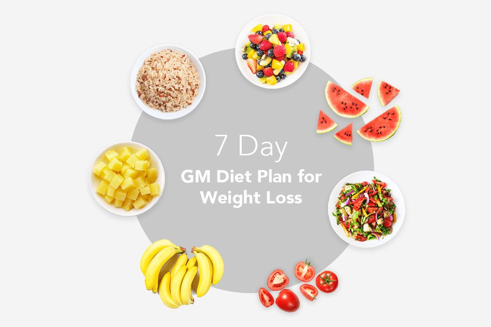 7-Day Diet Plan For Weight Loss