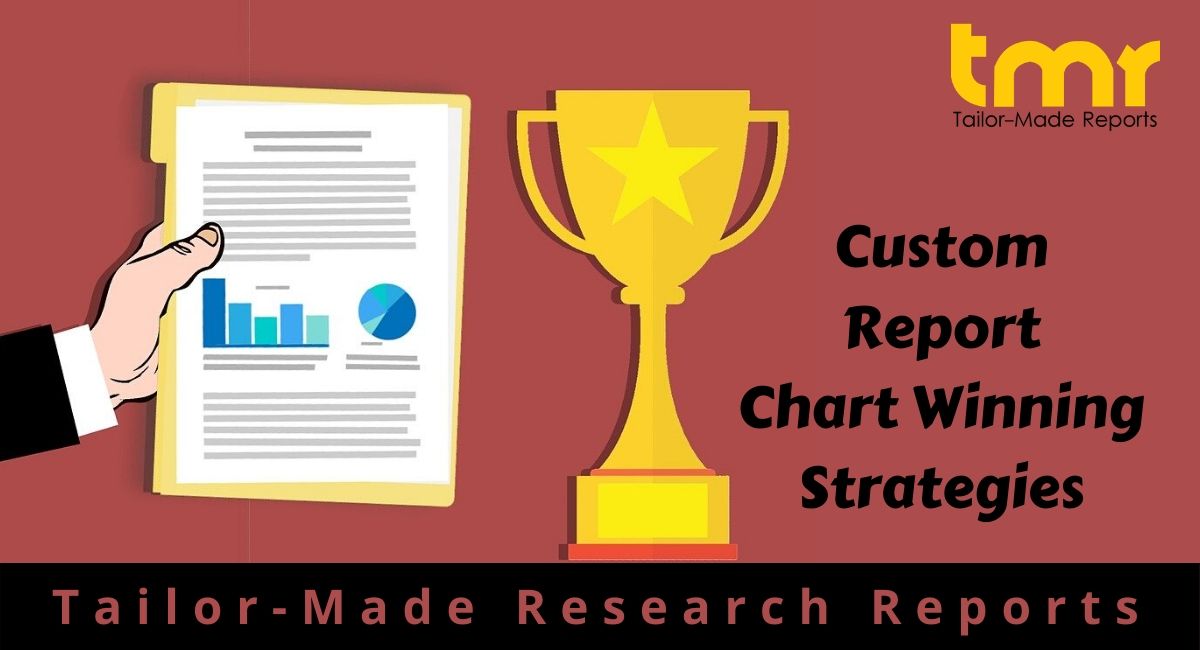 Otology Sponges Market Survey on Developing Application 2028