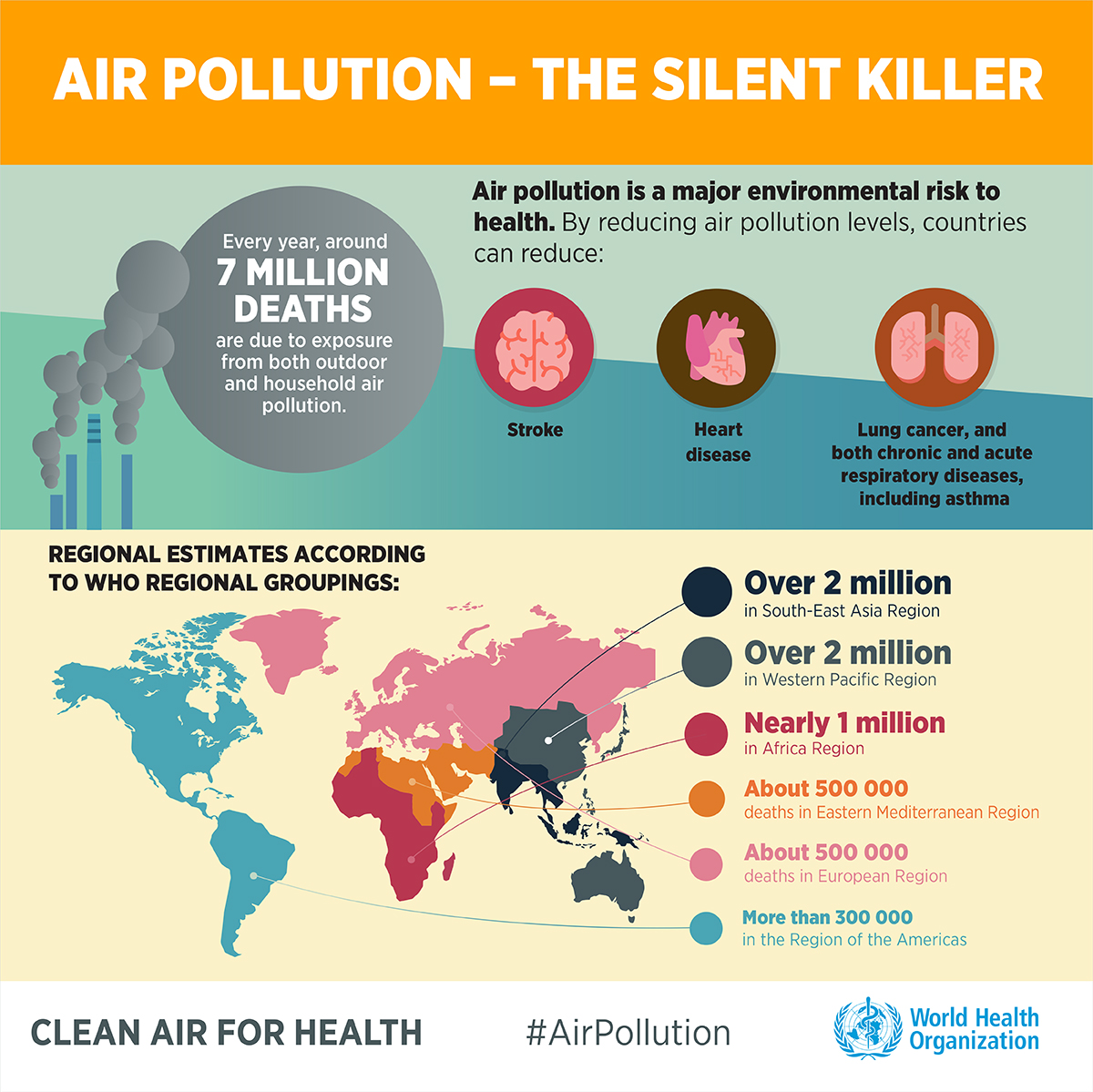 Air pollution accounts for premature deaths from cardiovascular disease