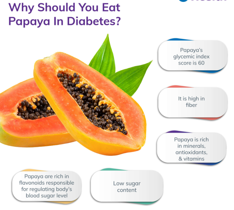 Diabetes Health Tips Papaya is good for diabetes people or not