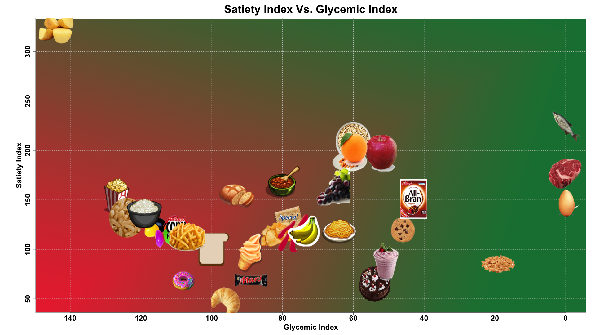 SI_GI_Index