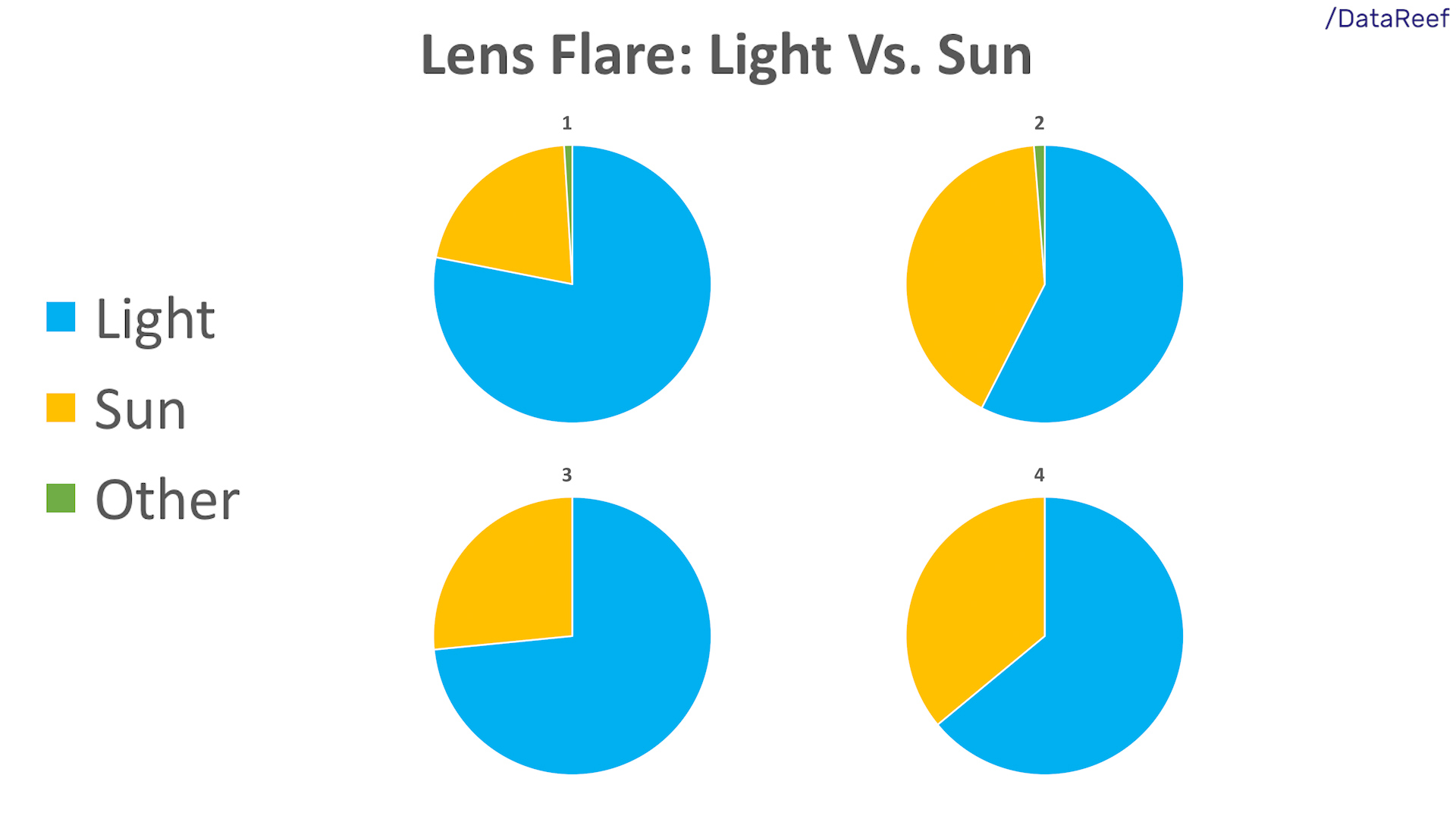 Lens Flare Type